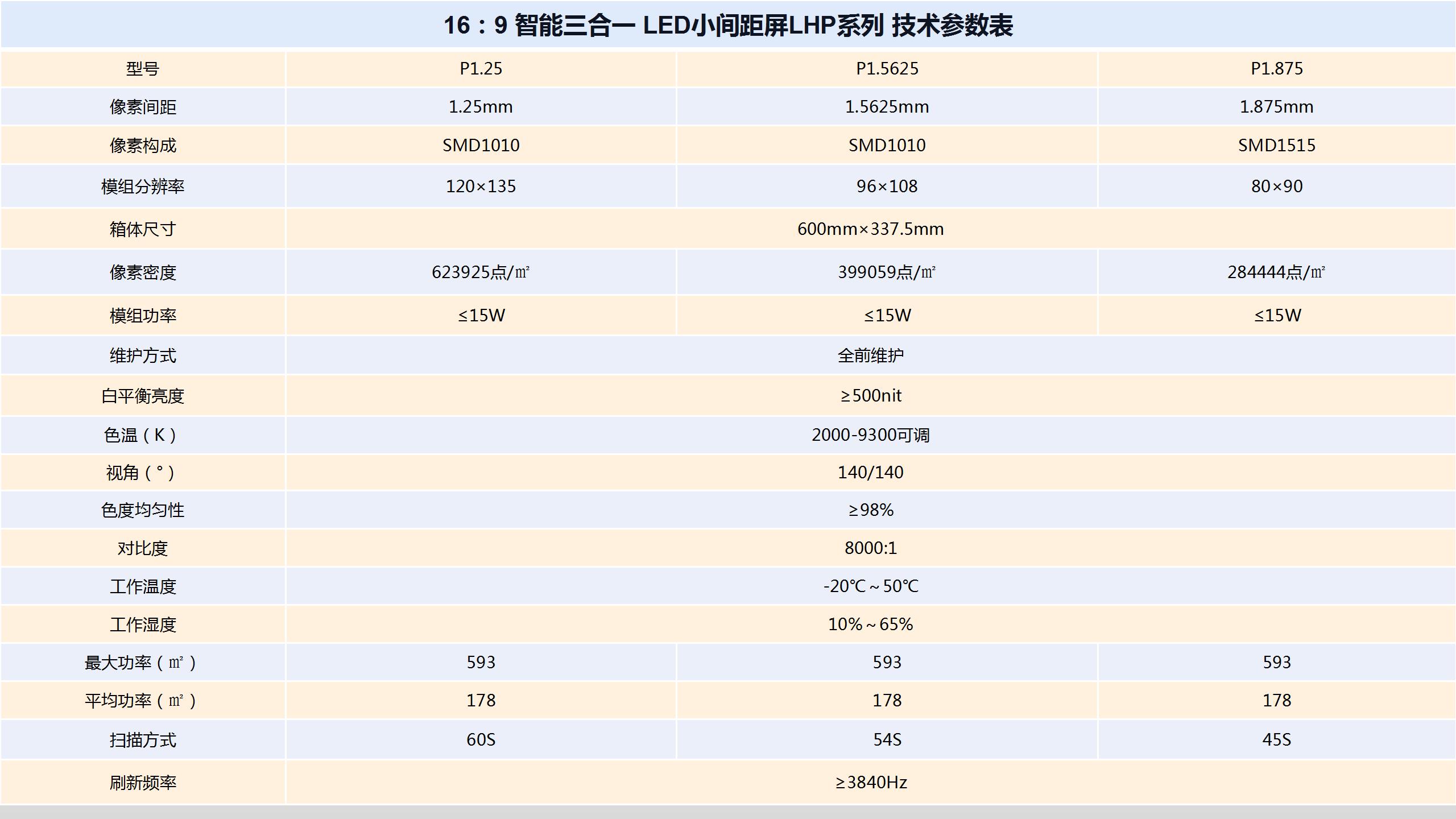 LHP 小間距系列.jpg